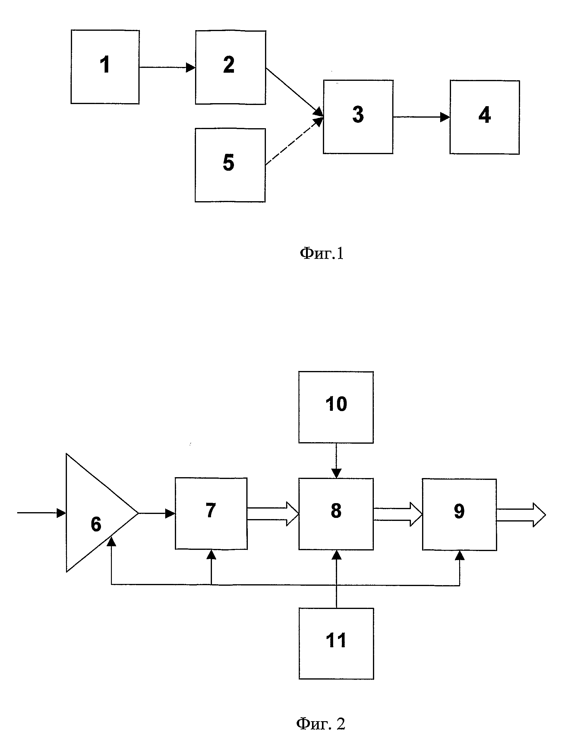 Method for Assessing The Functional Condition Of Cardiovascular System