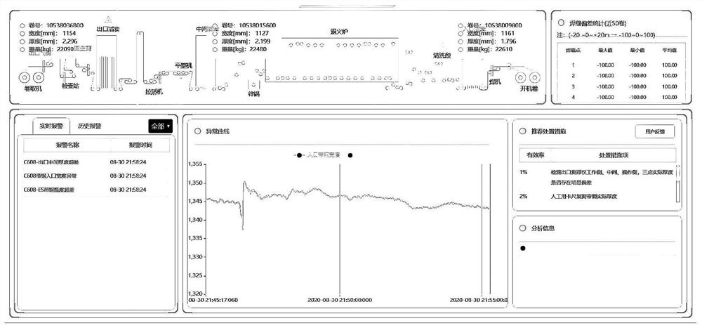 Steel coil data high-frequency acquisition and length accurate matching method and system