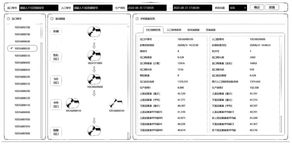 Steel coil data high-frequency acquisition and length accurate matching method and system