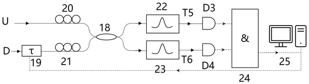 Frequency chip entangled two-photon source