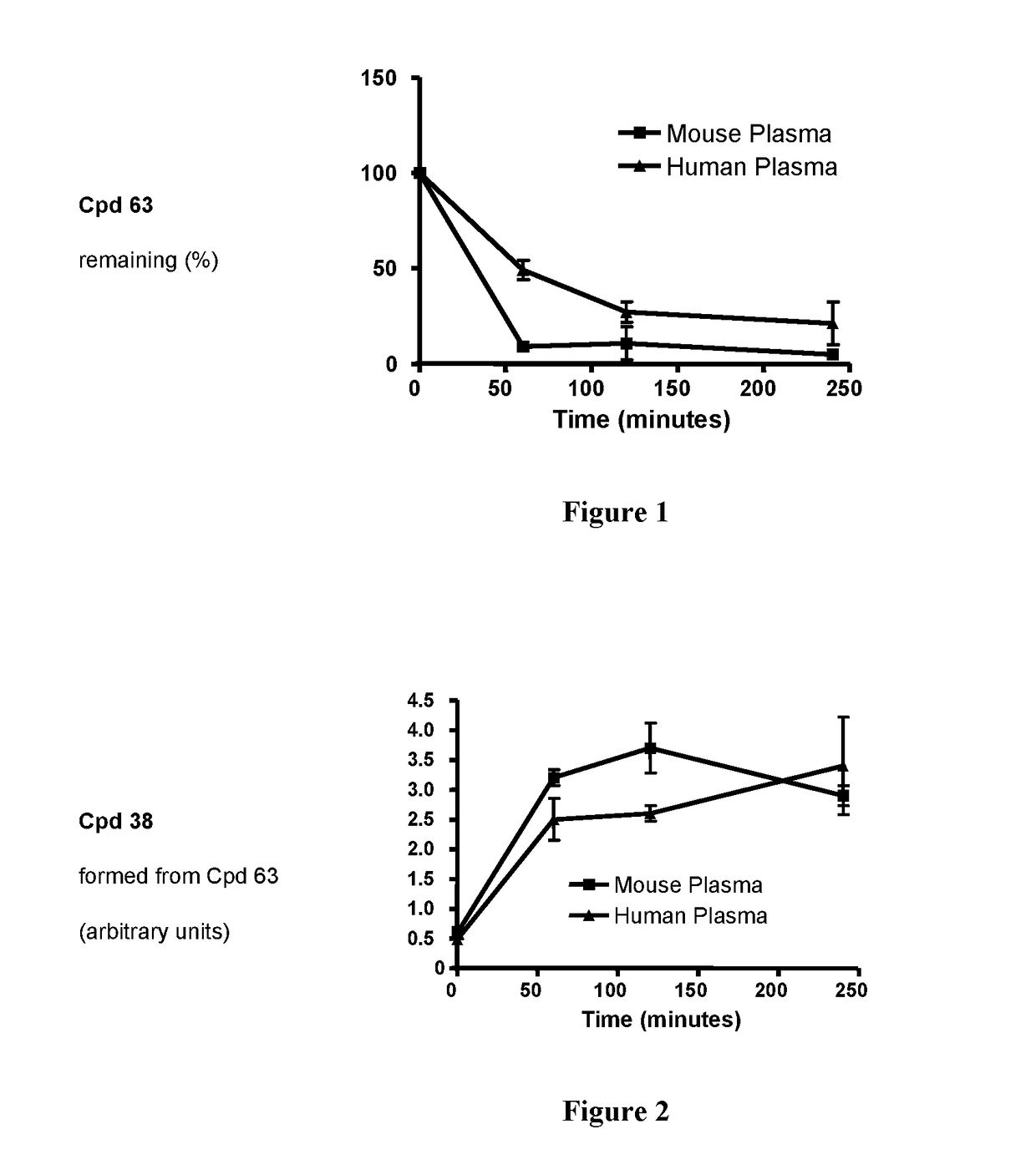 New derivatives of indole for the treatment of cancer, viral infections and lung diseases