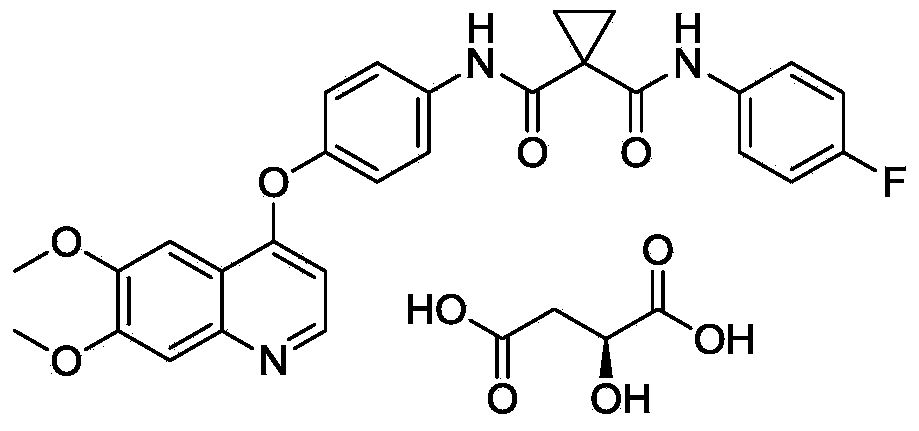 Cabozantinib dispersible tablets and preparation method thereof