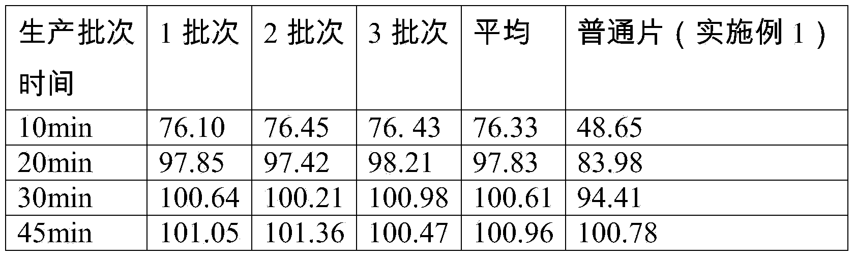 Cabozantinib dispersible tablets and preparation method thereof