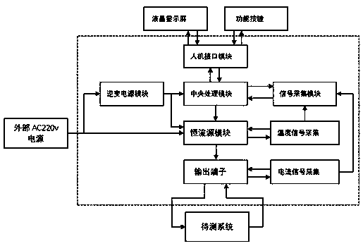 Portable differential circuit calibrator and calibration method