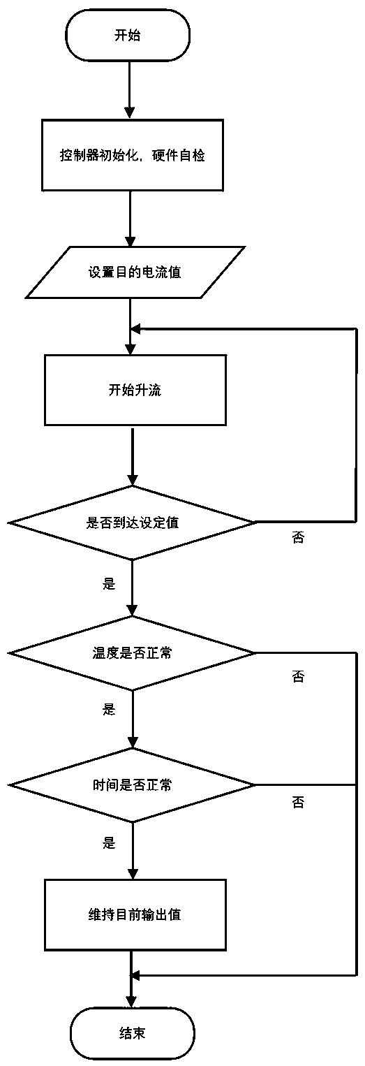 Portable differential circuit calibrator and calibration method