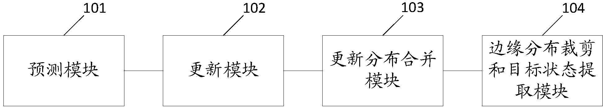 Target tracking method and system transmitting edge distribution and existence probability