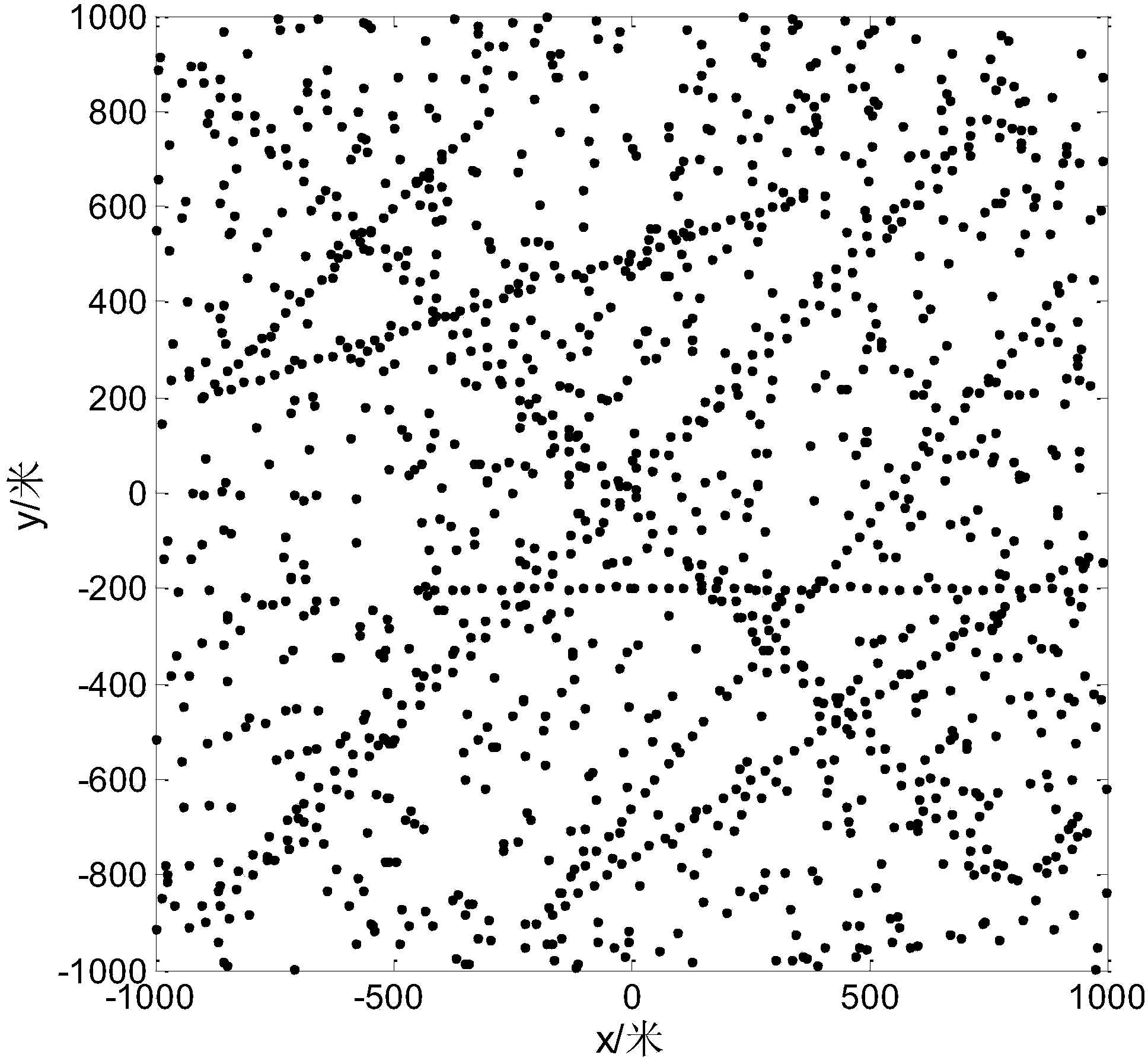 Target tracking method and system transmitting edge distribution and existence probability