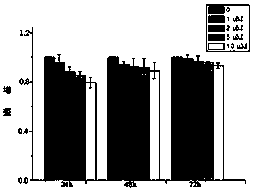 Use of transforming growth factor (TGF)-beta1 inhibitor in lung cancer treatment