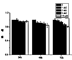 Use of transforming growth factor (TGF)-beta1 inhibitor in lung cancer treatment