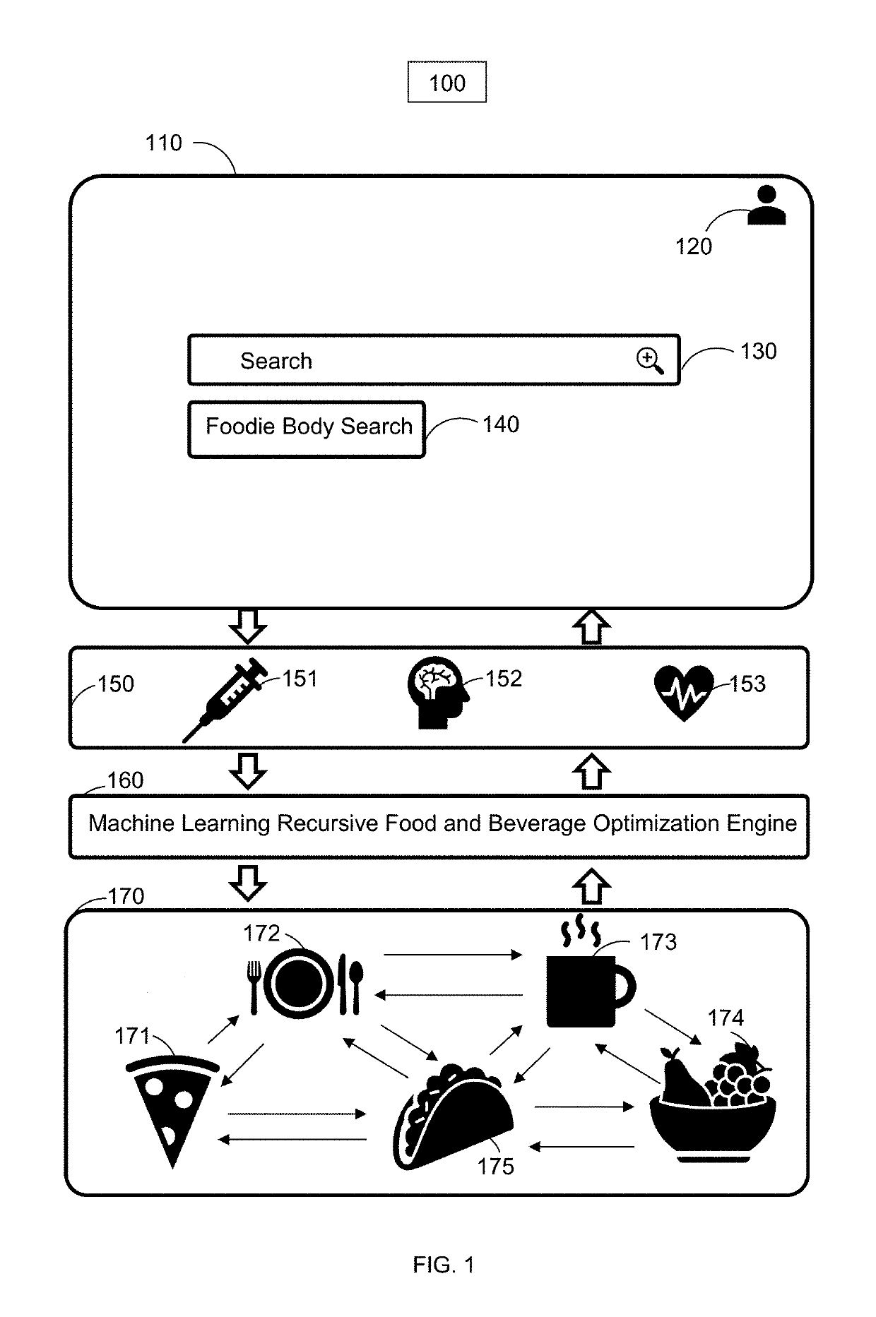 Online food and beverage search method based on food to biomarker optimization algorithms in a node ranked database