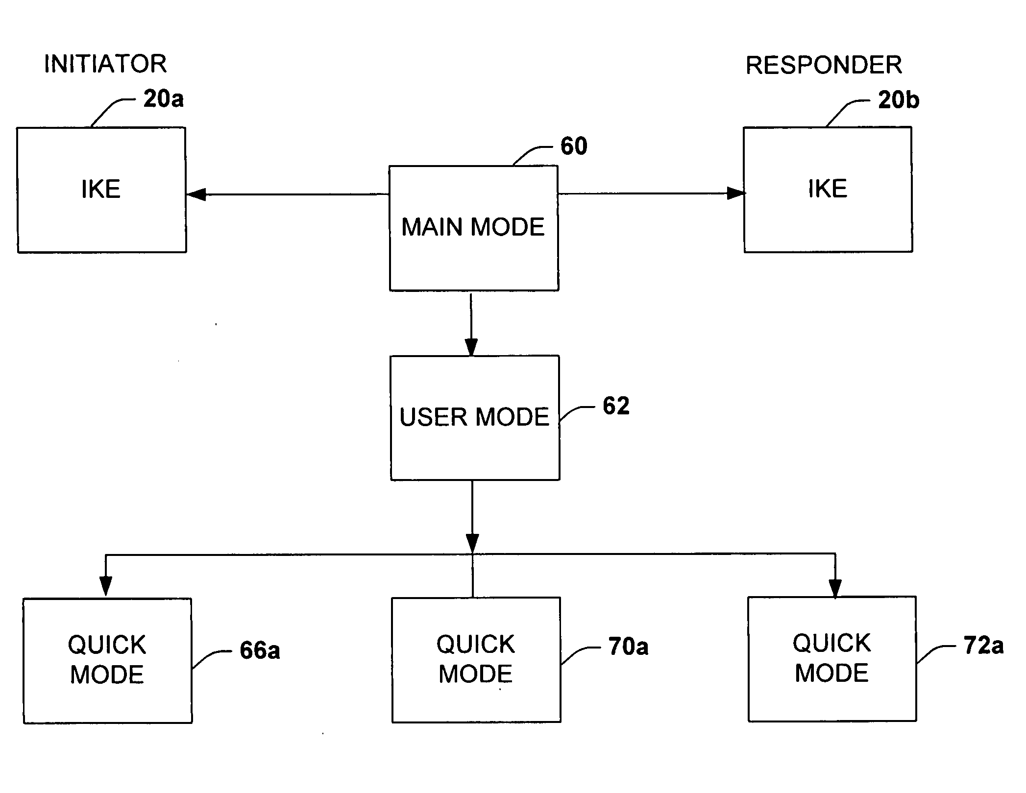 System and method for improved network security