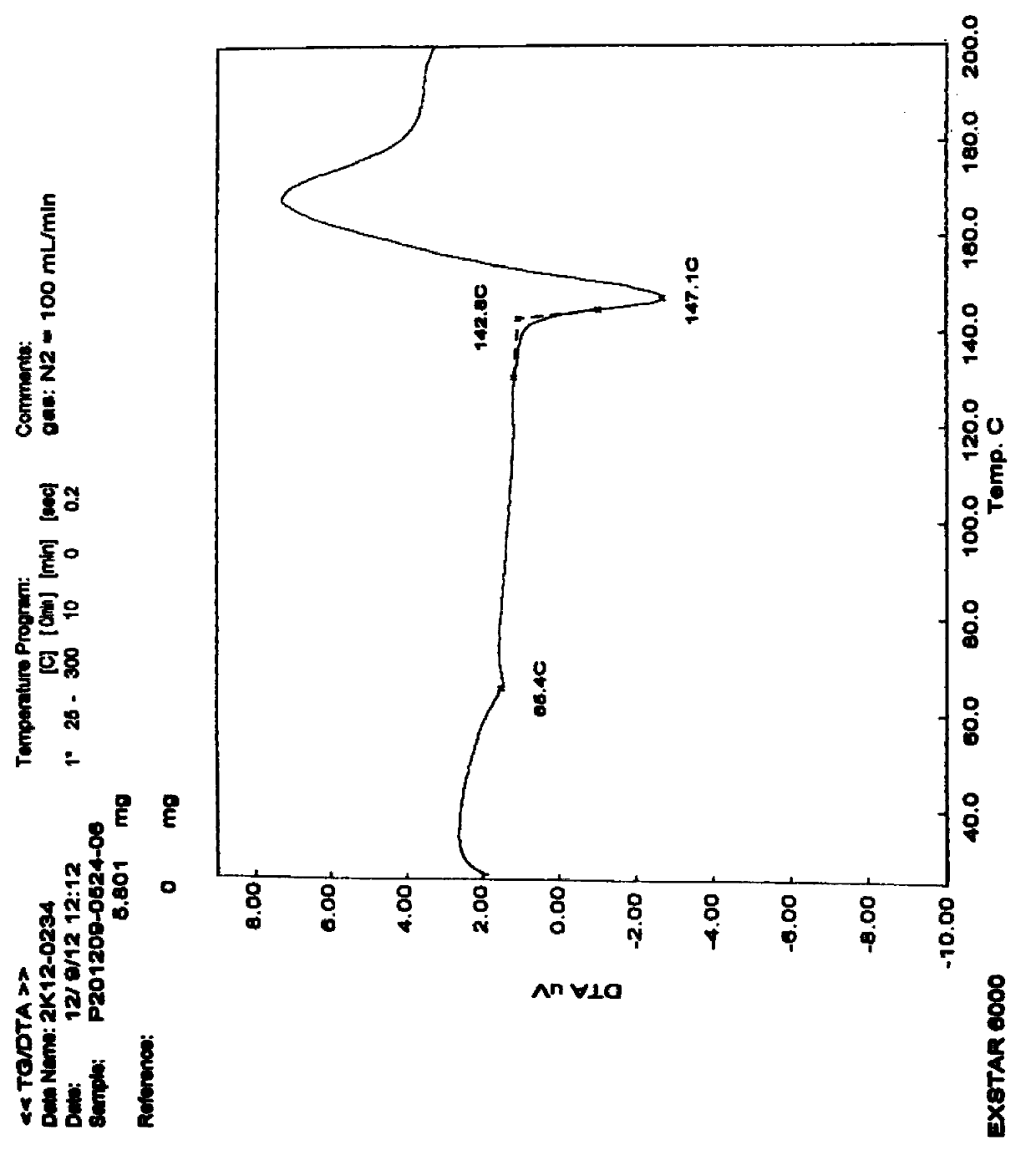 (R)-2-[[[3-methyl-4-(2,2,2-trifluoro ethoxy)-2-pyridyl) methyl] sulfinyl]-1 H-benzimidazole with stabile physical and chemical properties