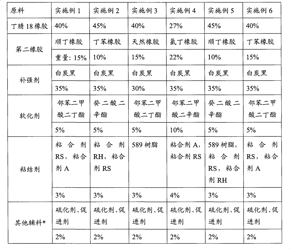 Rubber combination and diaphragm containing same