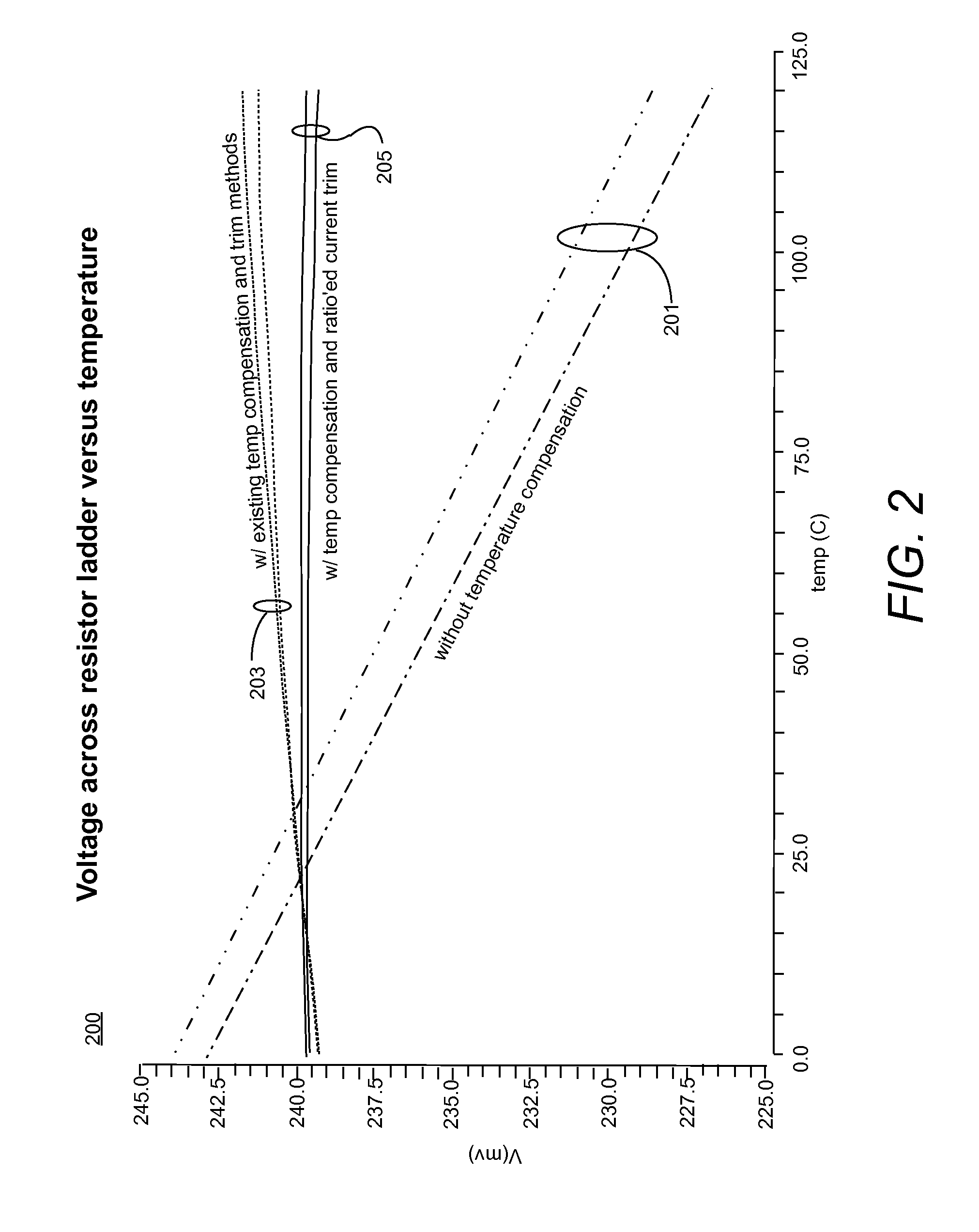 Apparatus and method for temperature compensated gain and mismatch trim in subranging quantizers and analog to digital converters