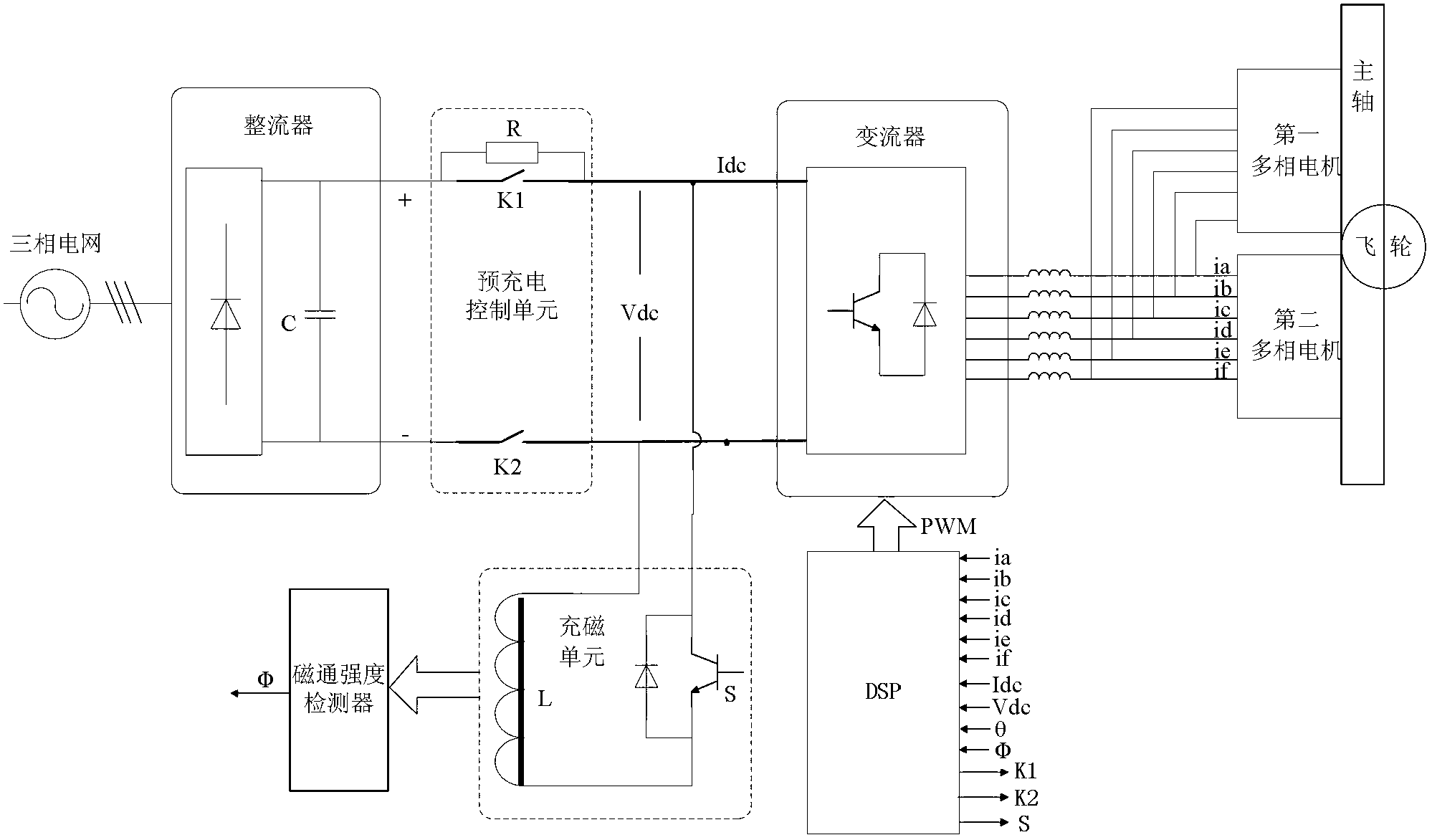 Magnetizing apparatus on basis of flywheel energy storage