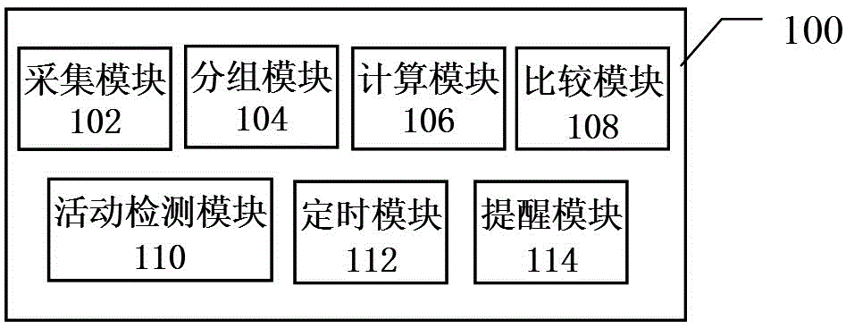 Atrial fibrillation detector and intelligent wearable device having same