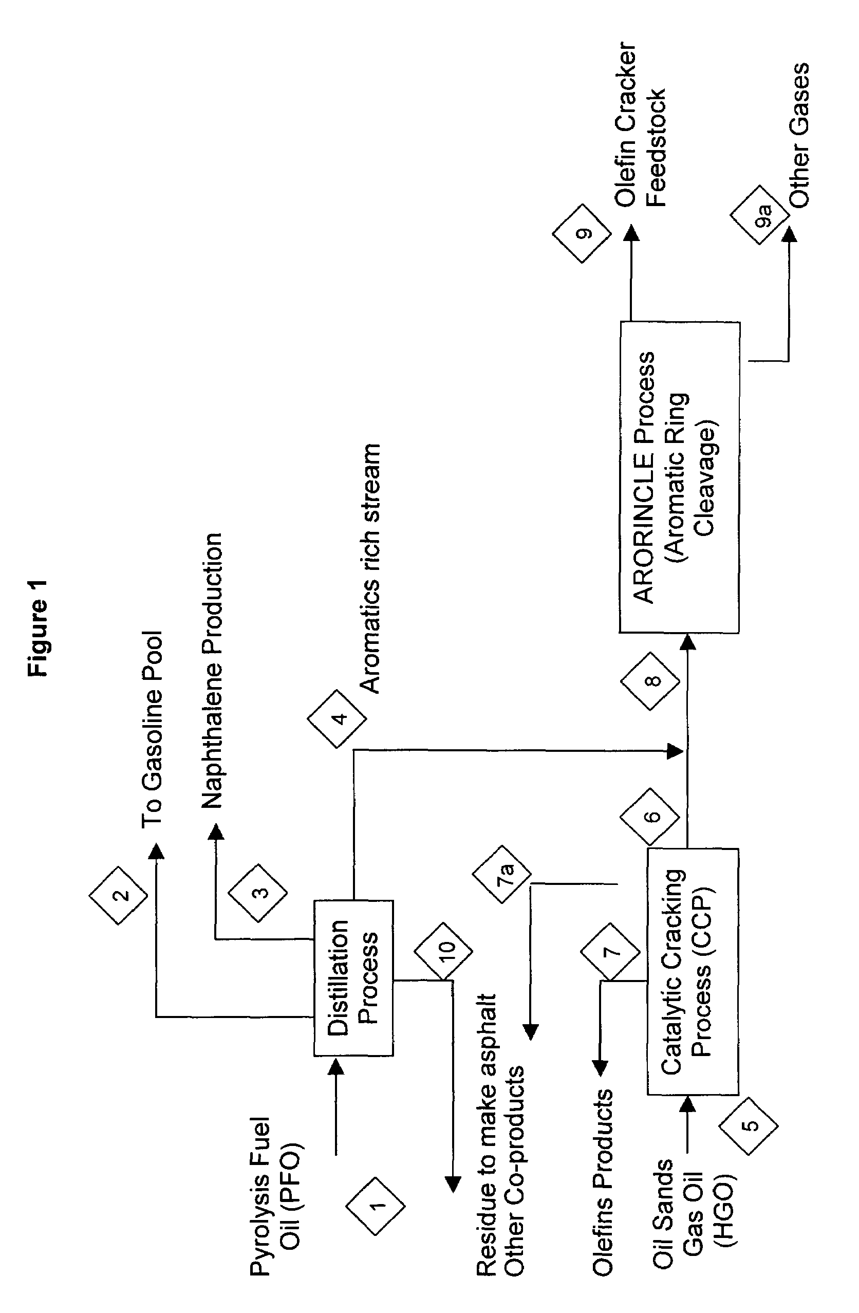 Integrated process to convert heavy oils from oil sands to petrochemical feedstock