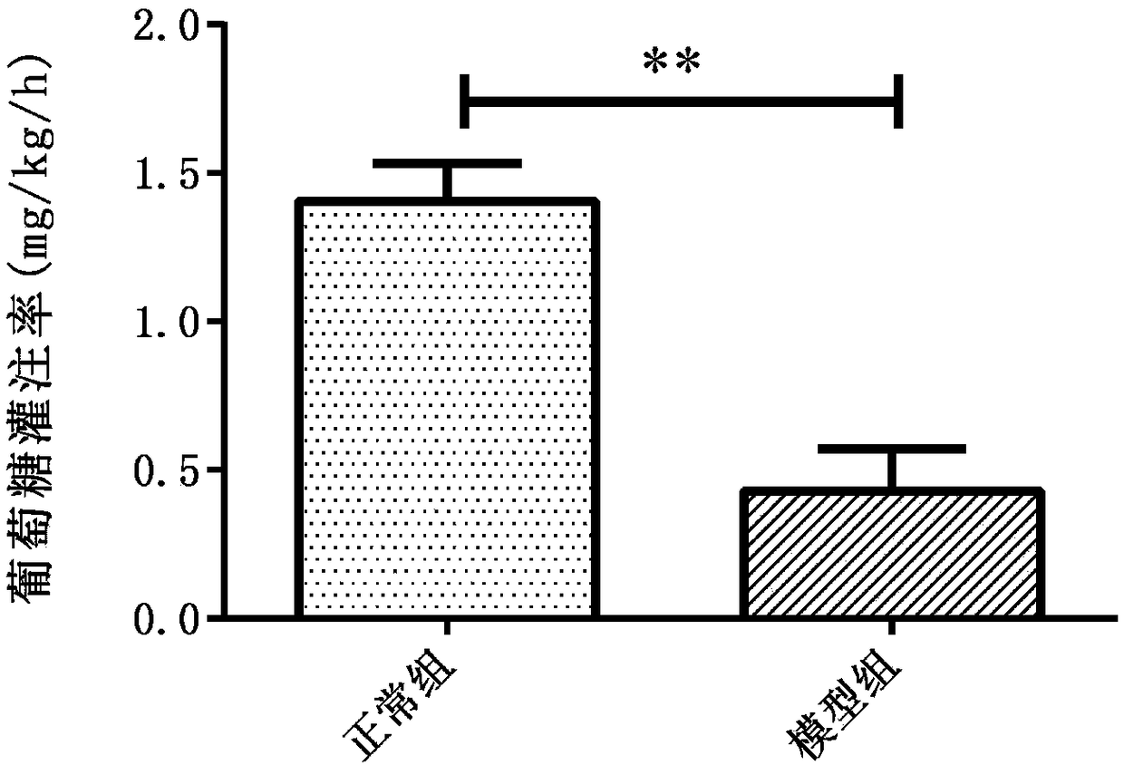 Pharmaceutical composition for treating diabetes mellitus in earlier stage