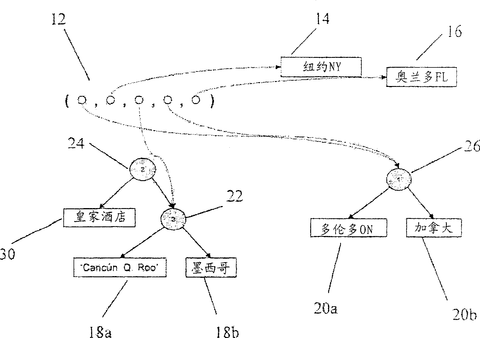 Method to reduce the number of copies of values in procedural language and system therefor