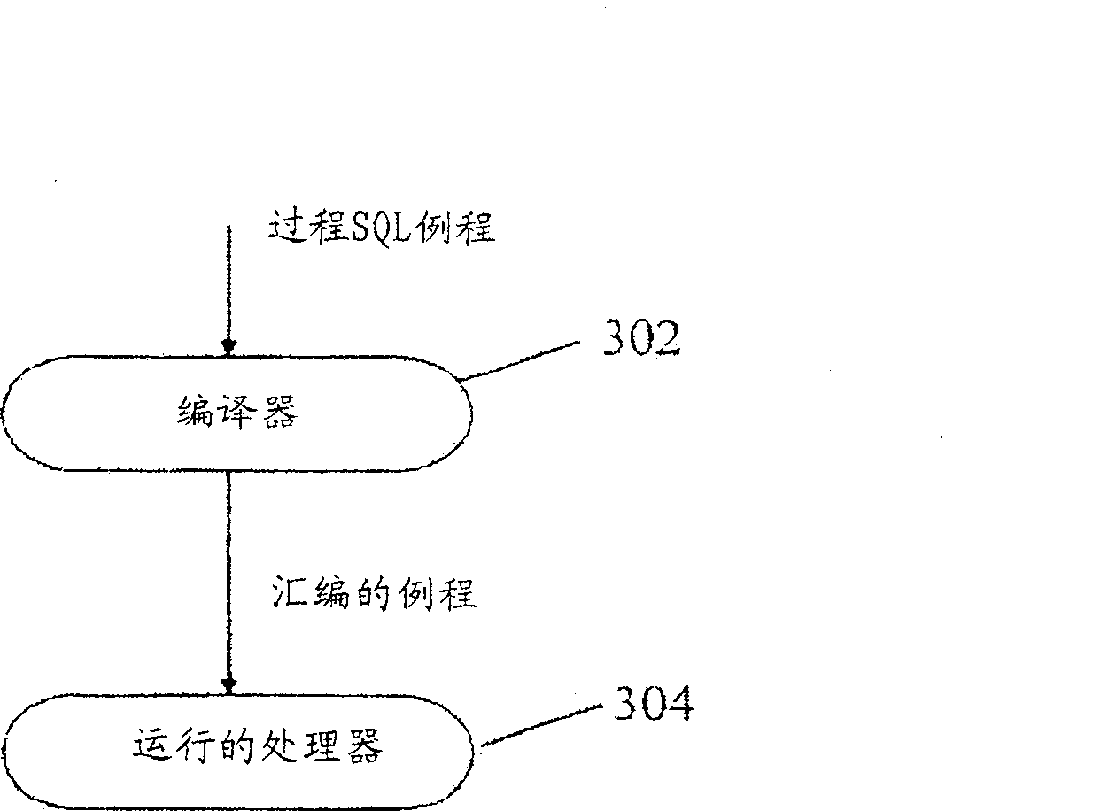 Method to reduce the number of copies of values in procedural language and system therefor