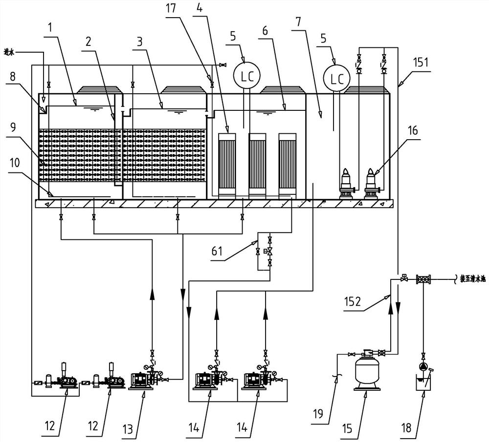 Double-membrane method integrated sewage treatment equipment