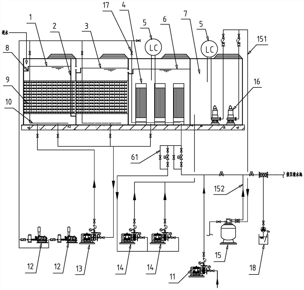 Double-membrane method integrated sewage treatment equipment