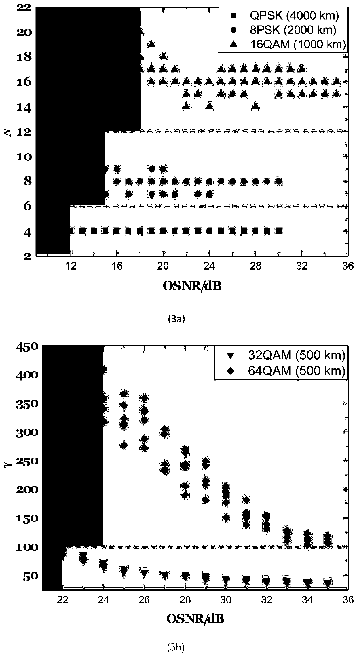 Modulation format recognition and OSNR estimation combined method for density clustering