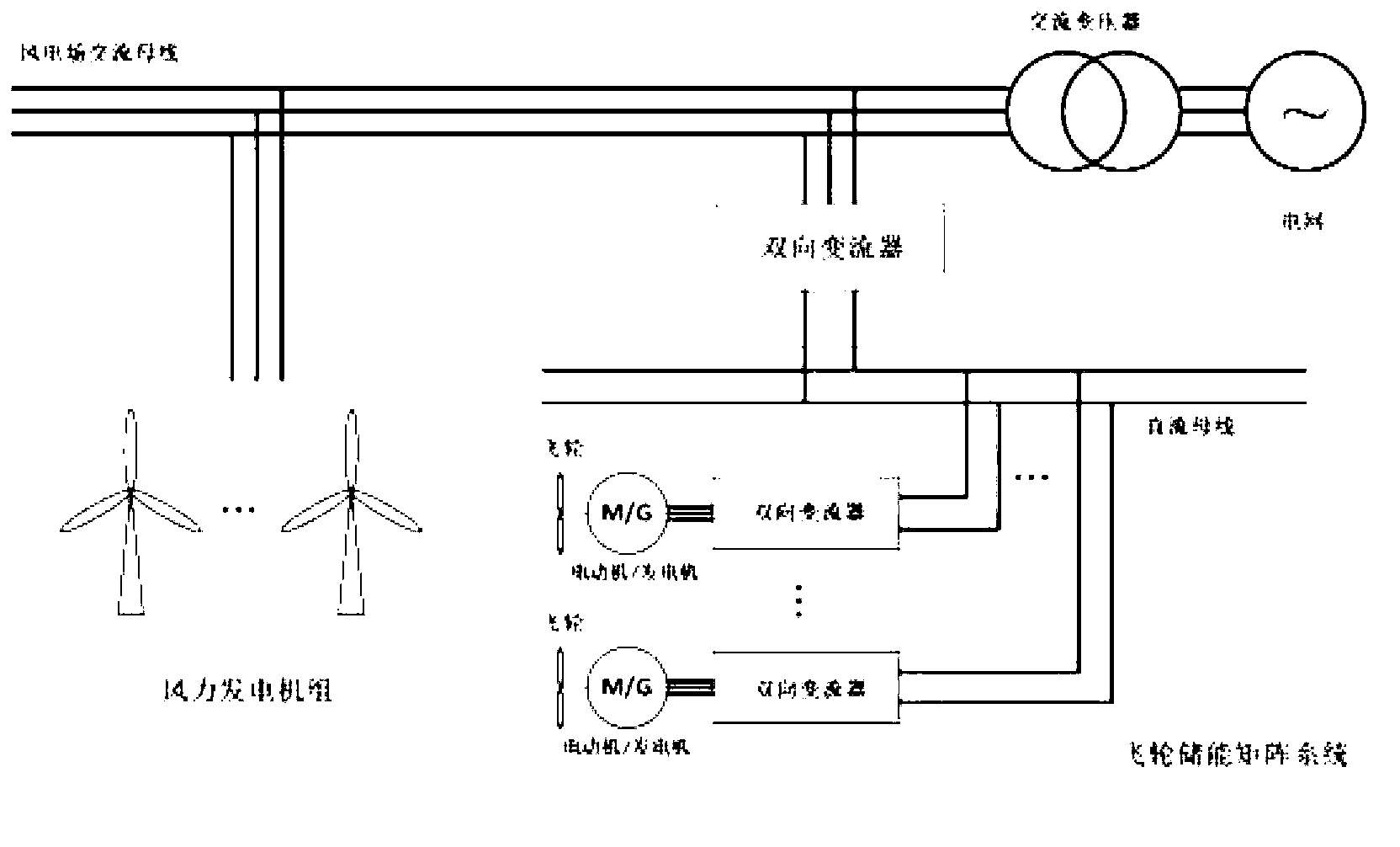 Coordination control method applied to flywheel energy storage matrix system of wind power plant