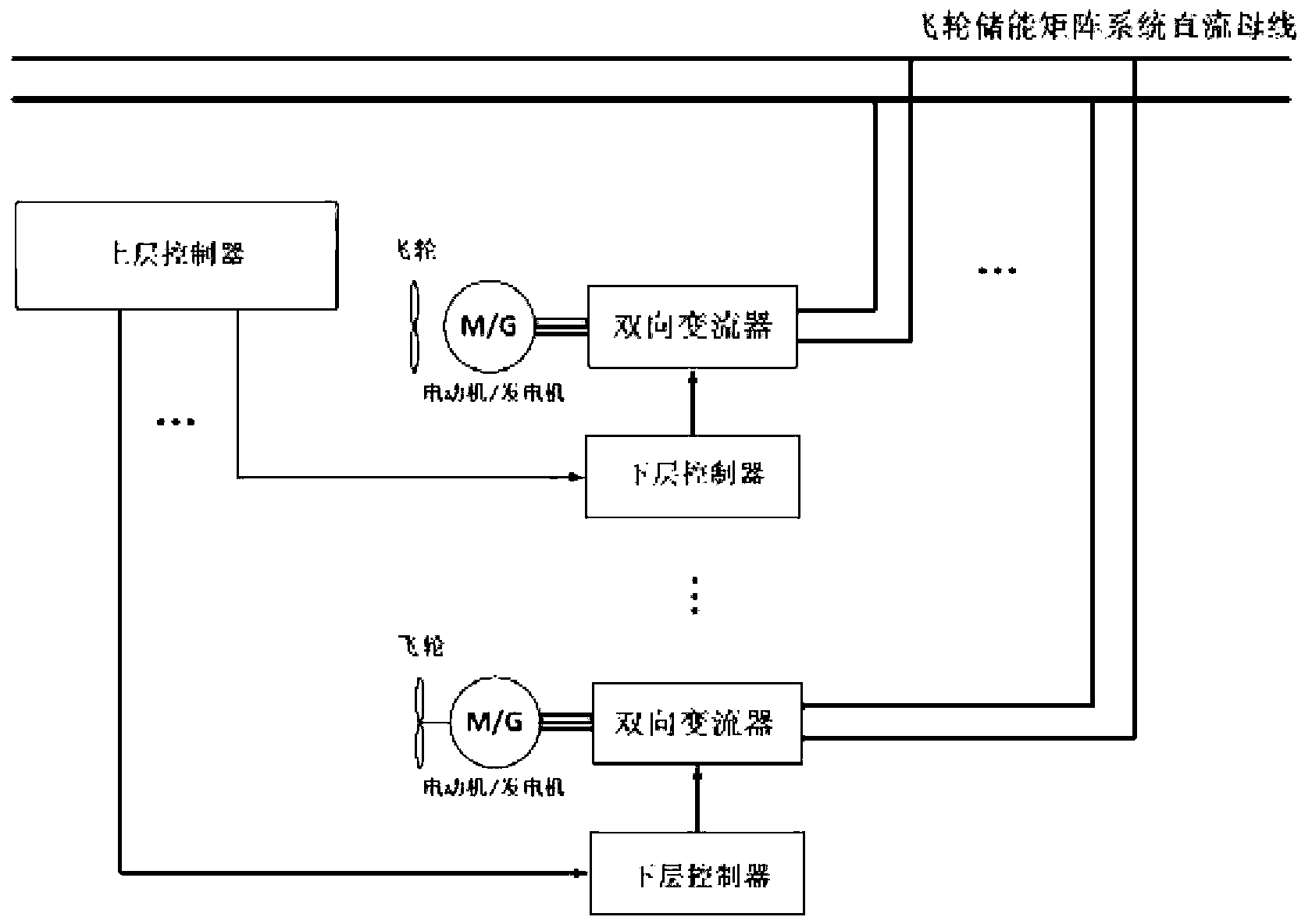 Coordination control method applied to flywheel energy storage matrix system of wind power plant