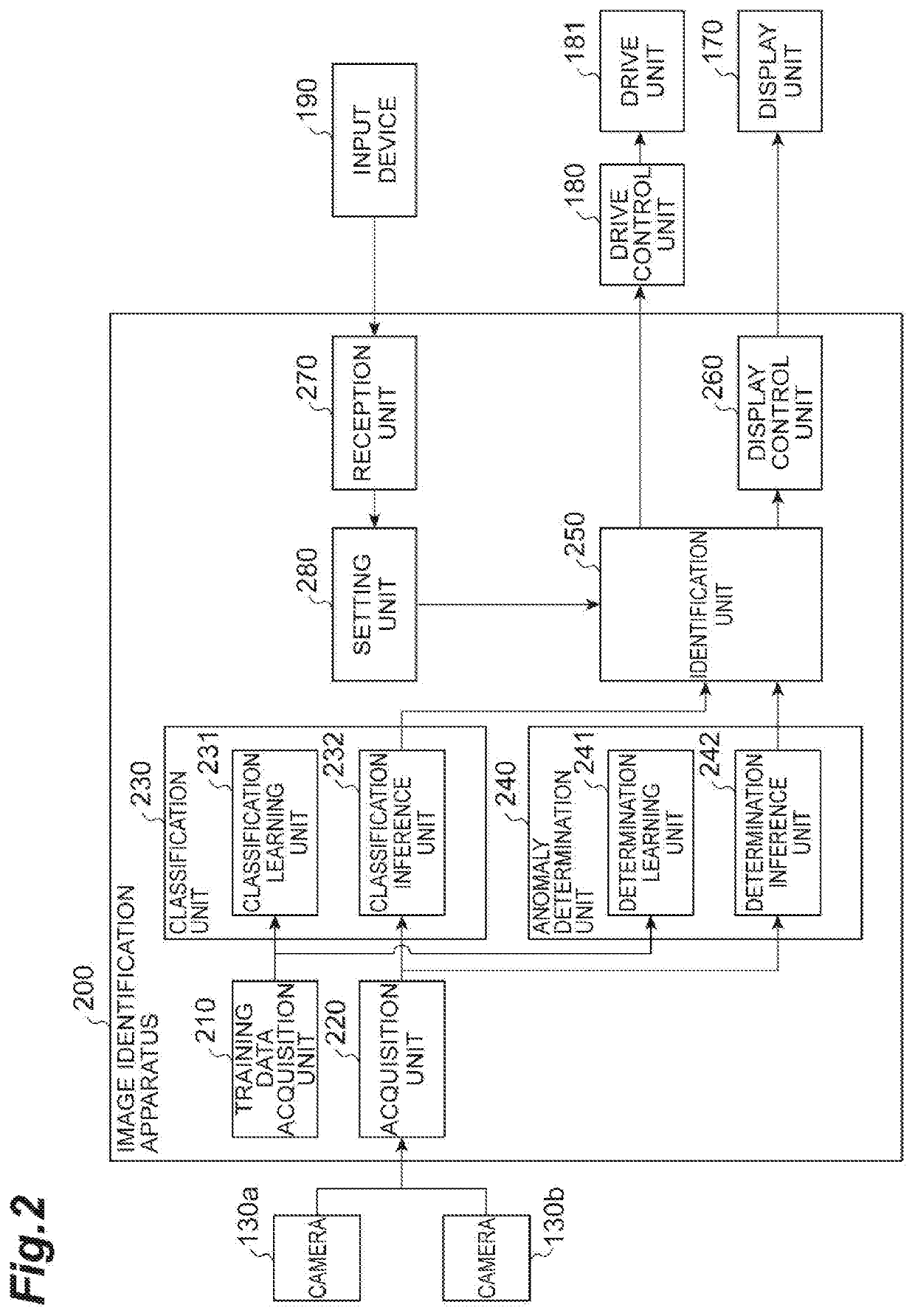 Image identification apparatus, image identification method, and recording medium