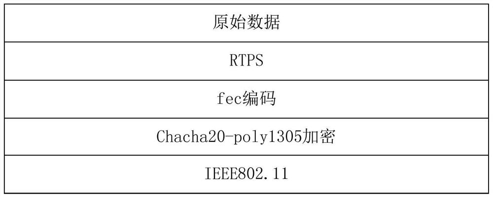 Flight swarm communication method, device and system