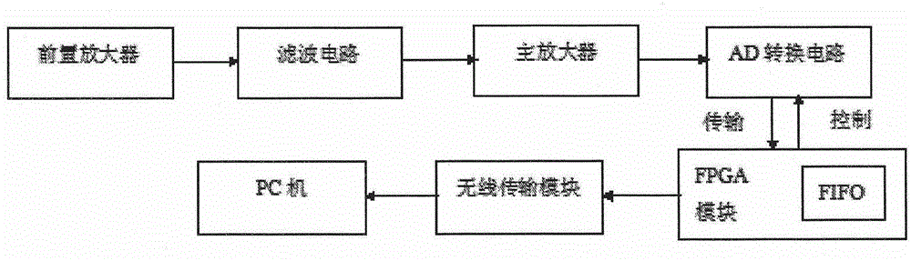 Wood damage monitoring method based on acoustic emission technique