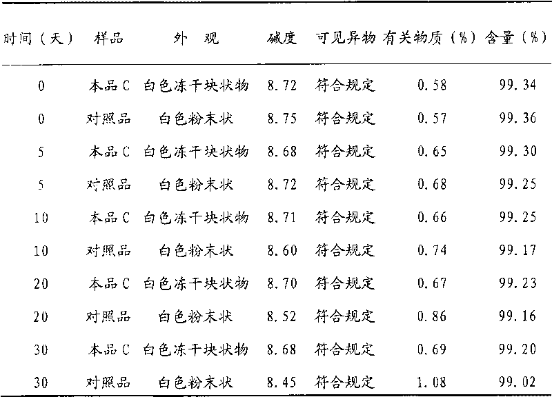 Creatine phosphate sodium freeze-dried preparation and method for preparing same