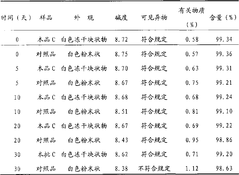 Creatine phosphate sodium freeze-dried preparation and method for preparing same