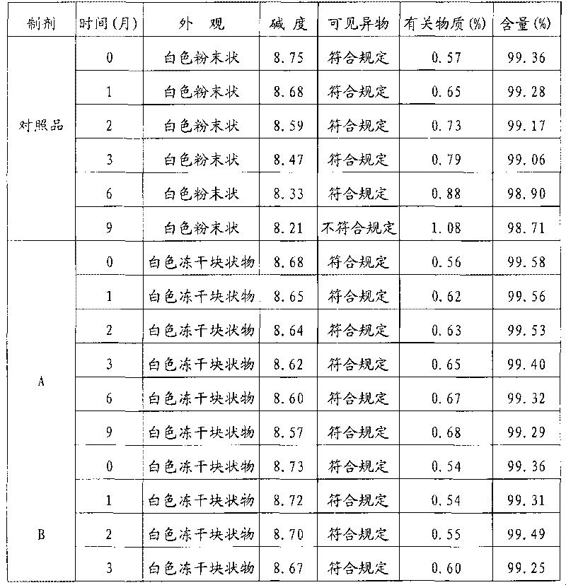 Creatine phosphate sodium freeze-dried preparation and method for preparing same