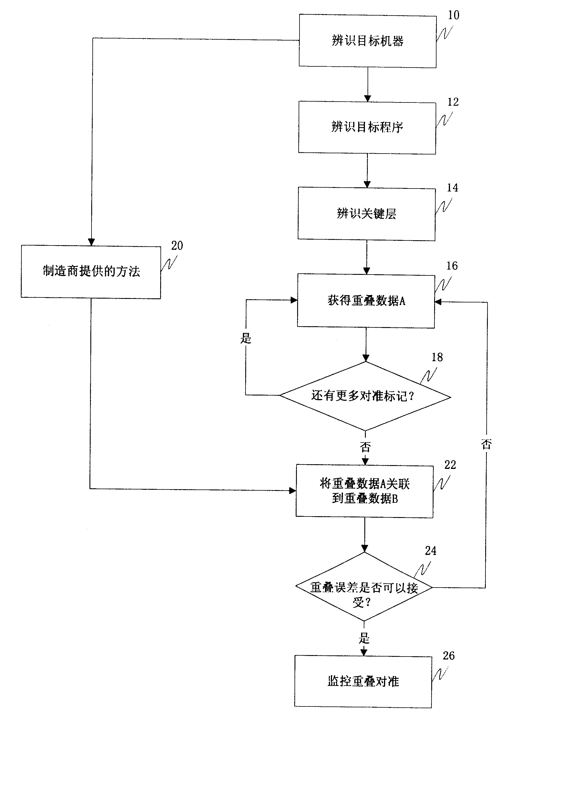 Method for monitoring overlaying alignment on wafer