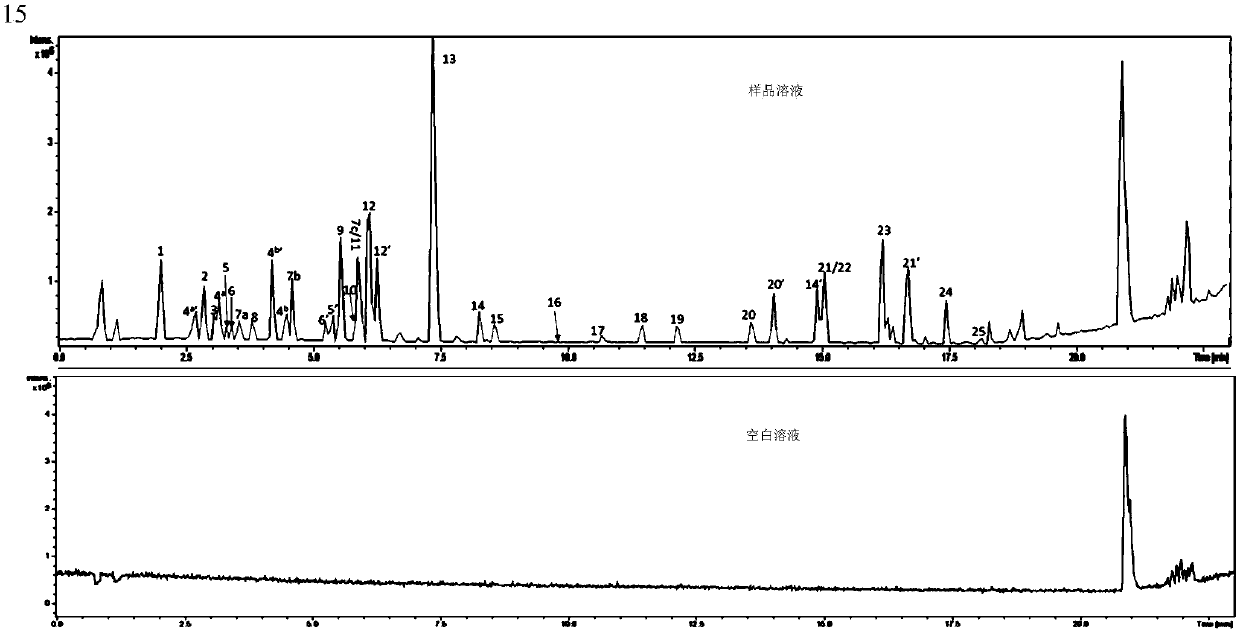 Method for qualitatively and quantitatively analyzing non-volatile secondary metabolite chemical components of heartleaf houttuynia herb wall-broken medicinal slices