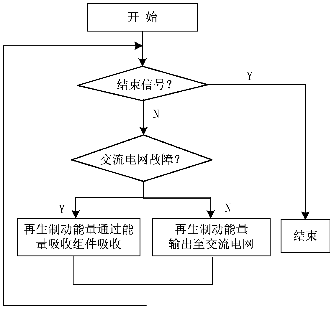 Method and device for recovering mixed regenerative energy of urban railway power supply system