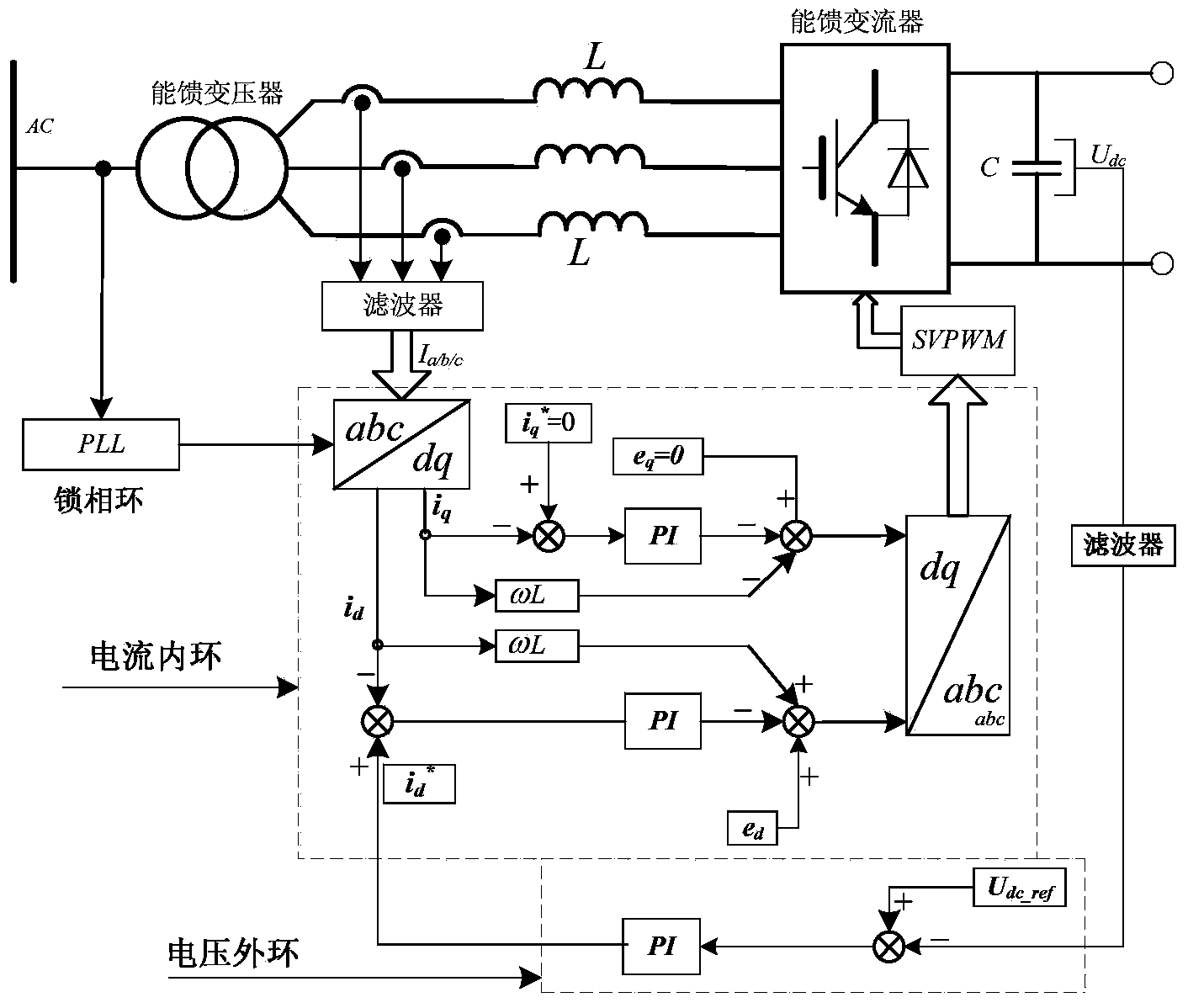 Method and device for recovering mixed regenerative energy of urban railway power supply system