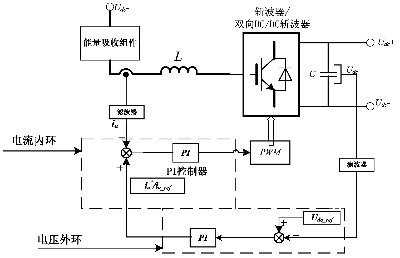 Method and device for recovering mixed regenerative energy of urban railway power supply system