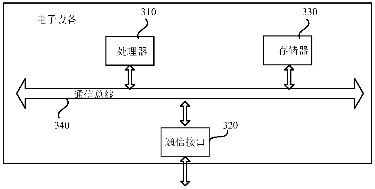 Project-level road infrastructure comprehensive maintenance decision-making method and system