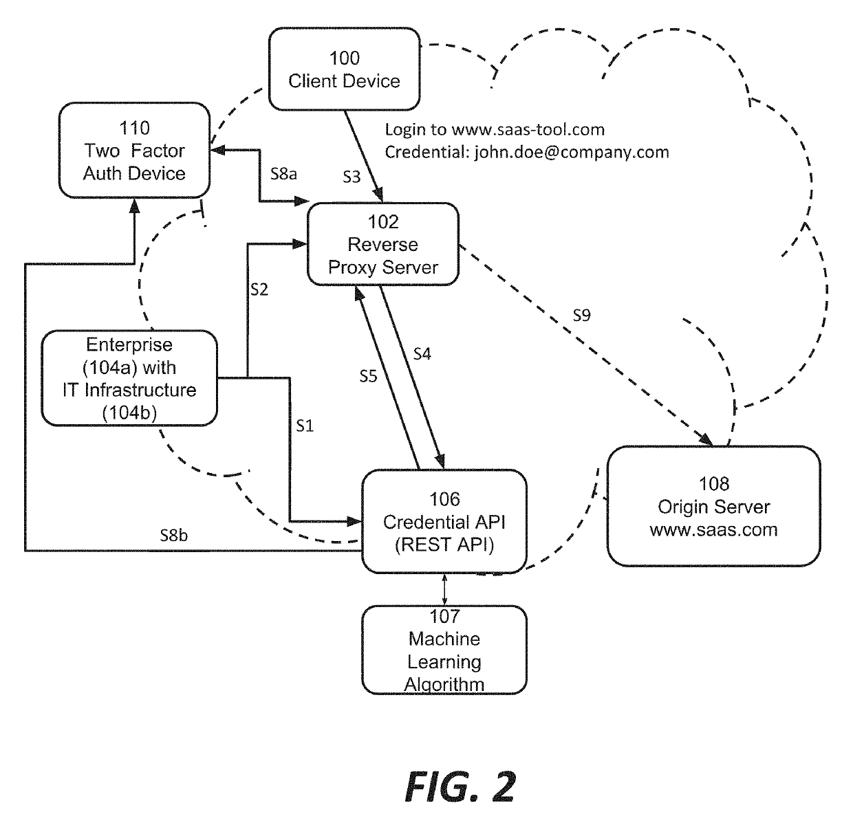 Systems and methods for internet-wide monitoring and protection of user credentials