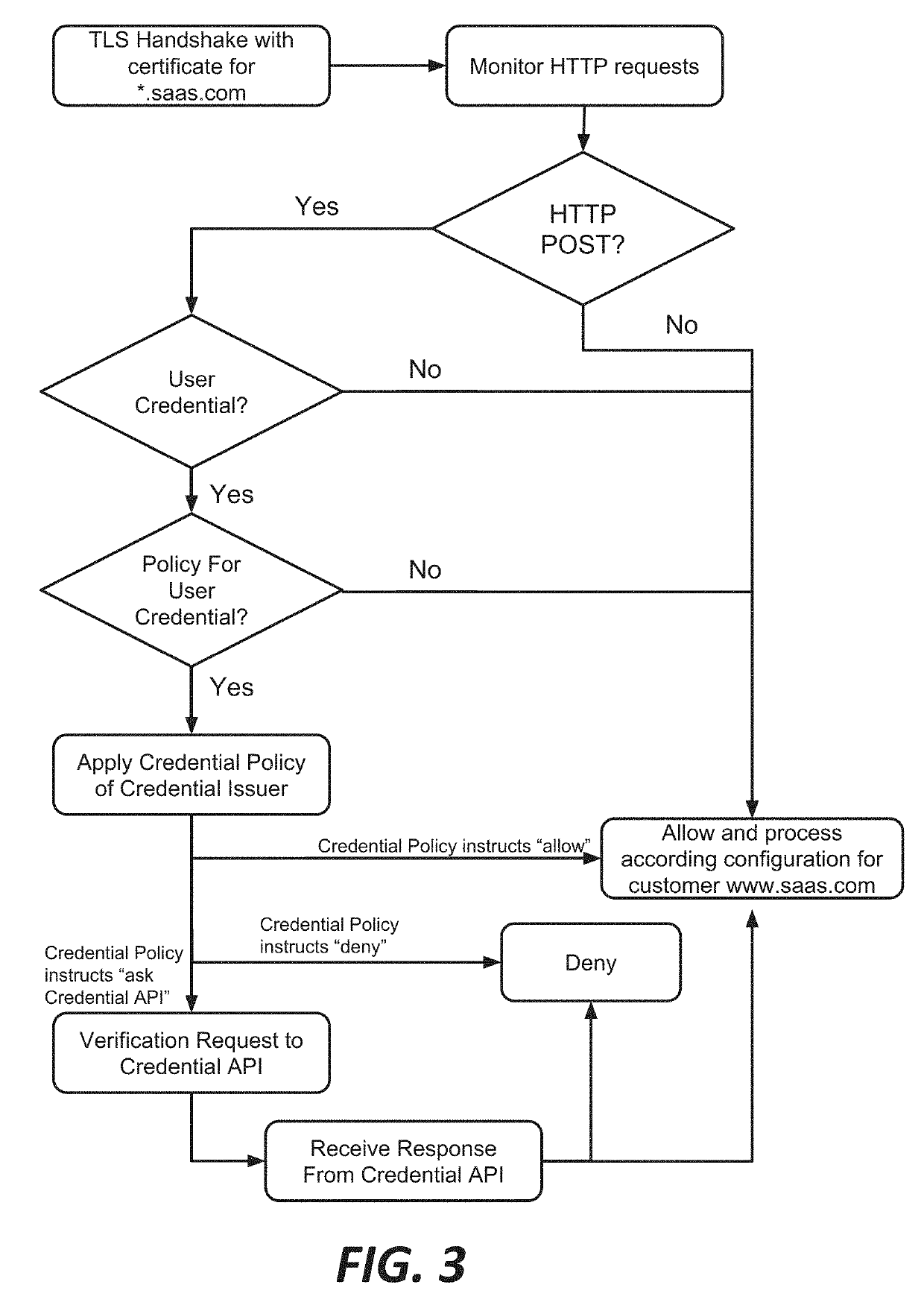 Systems and methods for internet-wide monitoring and protection of user credentials