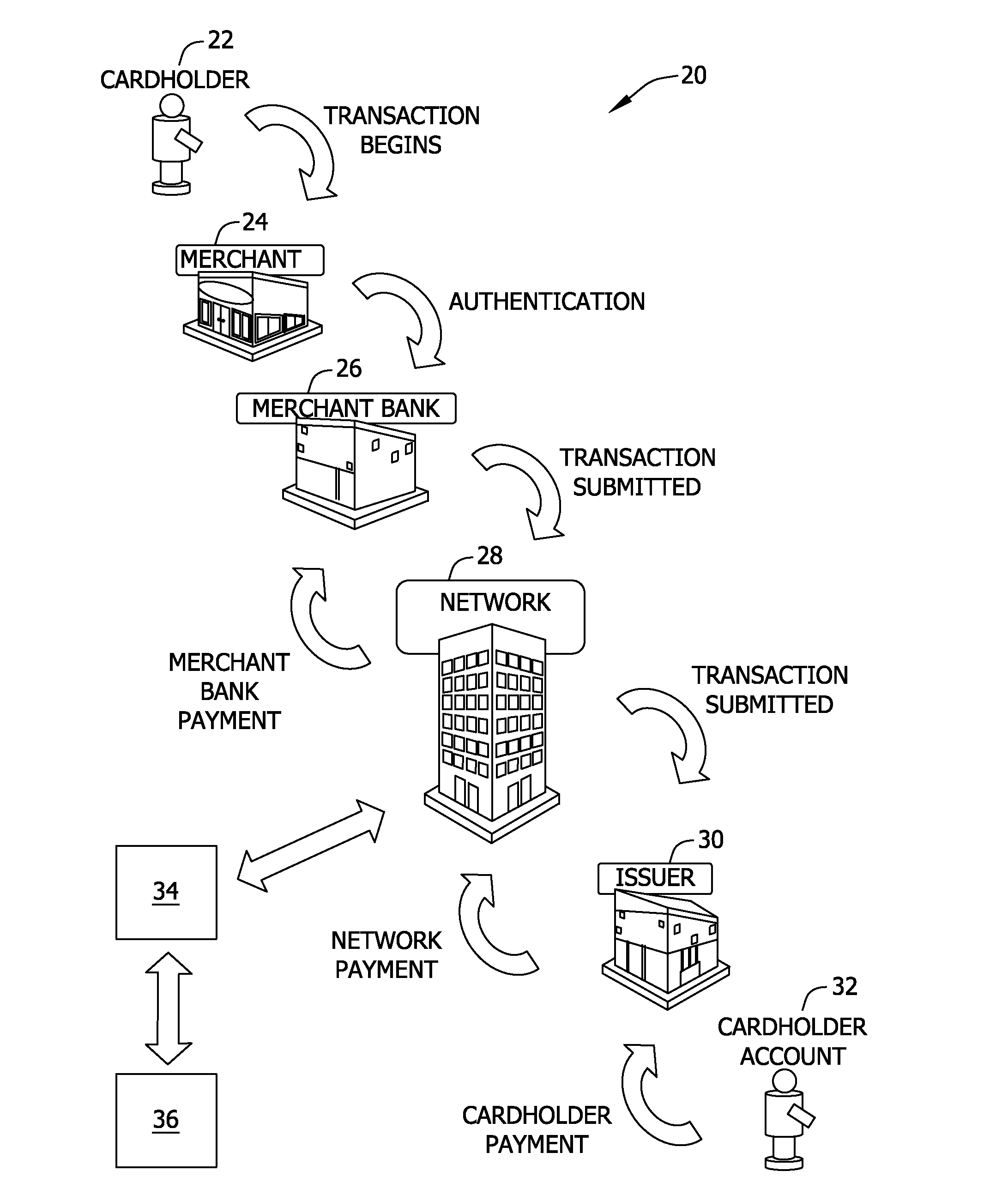 Systems and methods for assessing market saturation