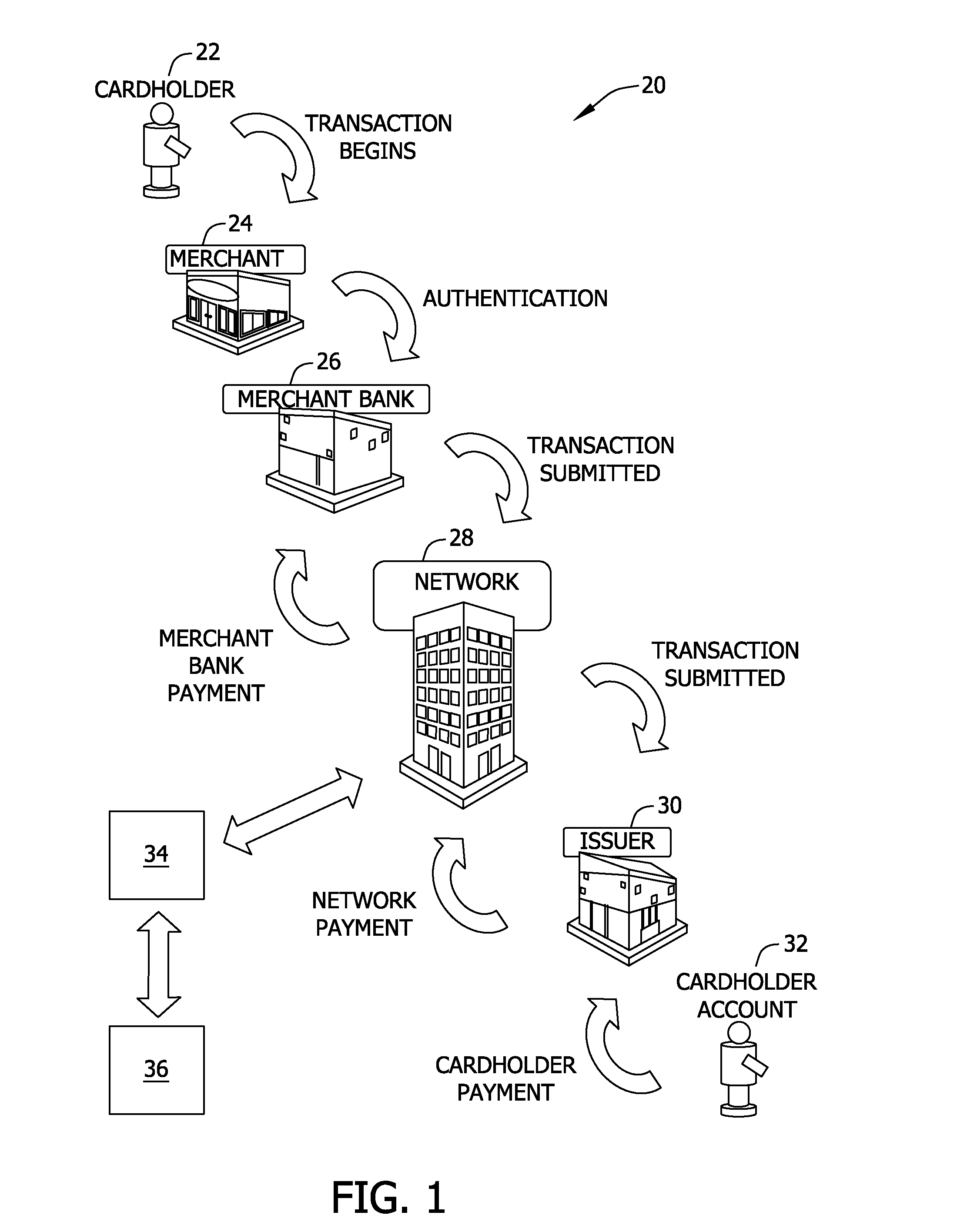 Systems and methods for assessing market saturation