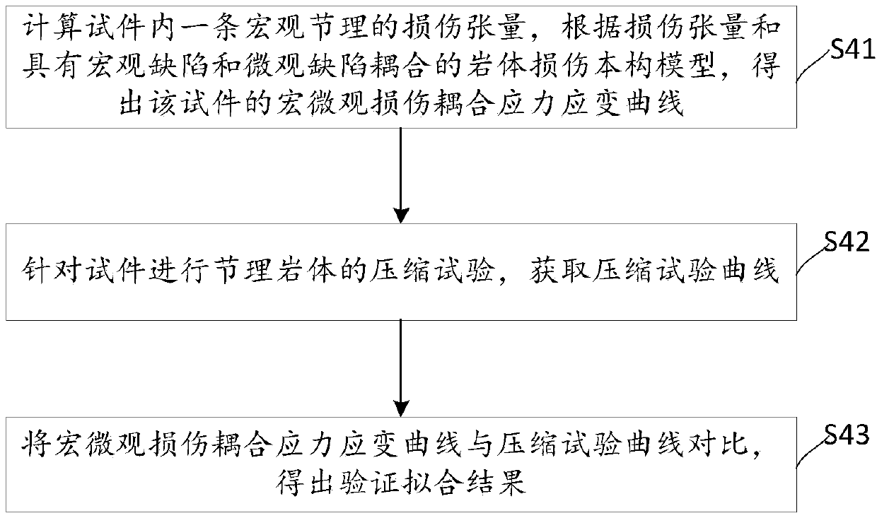 A method and apparatus for construct a new rock mass damage constitutive model