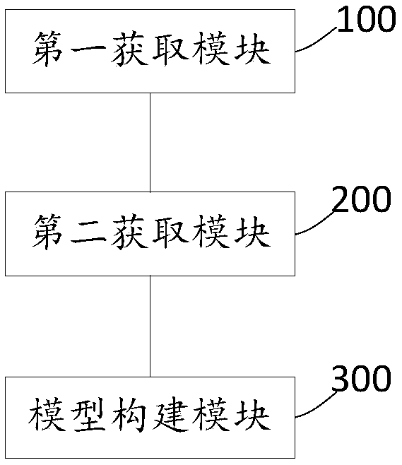 A method and apparatus for construct a new rock mass damage constitutive model