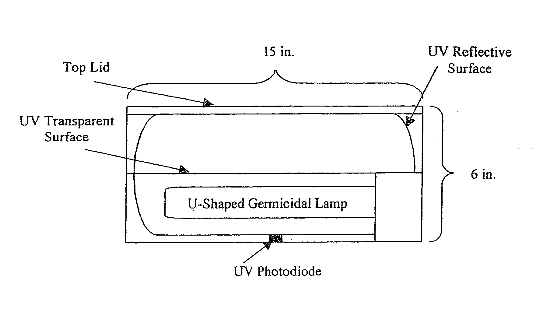 Methods and apparatus for ultraviolet sterilization