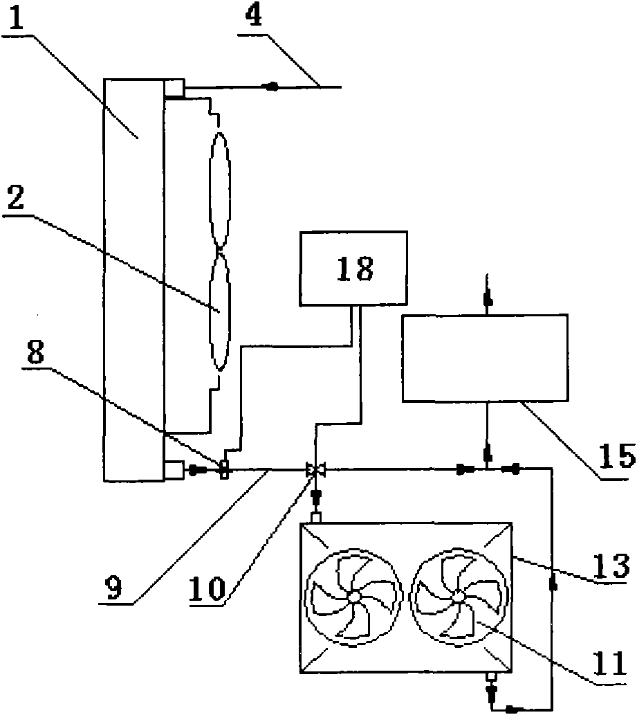 Automobile cooling system