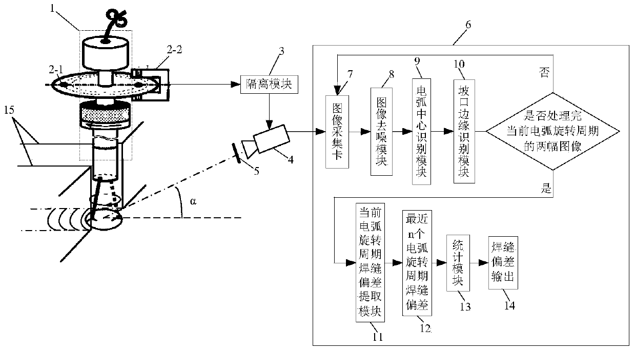 Rotating arc narrow gap MAG (metal active gas) welding seam offset identification device and method based on visual sensing